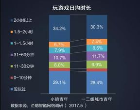 互聯網 汽車營銷 新模式下,經銷商如何引流新一代年輕客戶