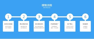 嗖推 3 2推廣模式讓互聯網金融企業(yè)網絡營銷更全面