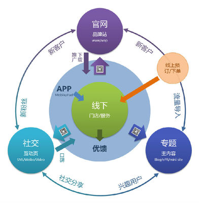 O2O電子商務全新商業(yè)模式 東杰特美超市引發(fā)業(yè)內關注