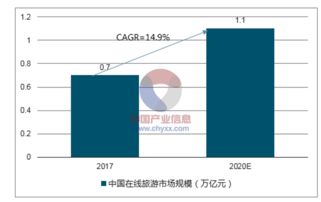 互聯網營銷的發(fā)展趨勢怎么樣