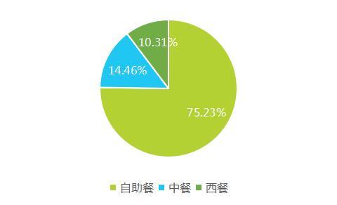 2017上半年中國(guó)酒店業(yè)移動(dòng)互聯(lián)網(wǎng)營(yíng)銷數(shù)據(jù)分析報(bào)告